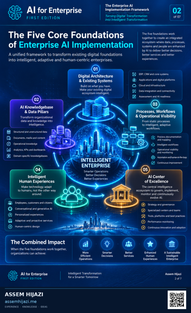The Five Core Foundations of Enterprise AI Implementation