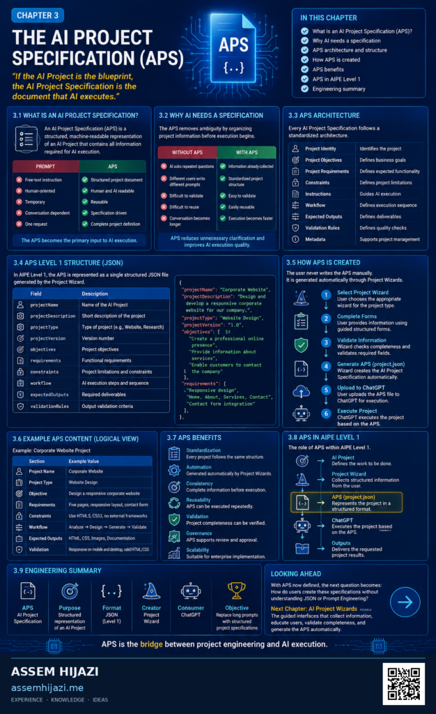 The AI Project Specification (APS)