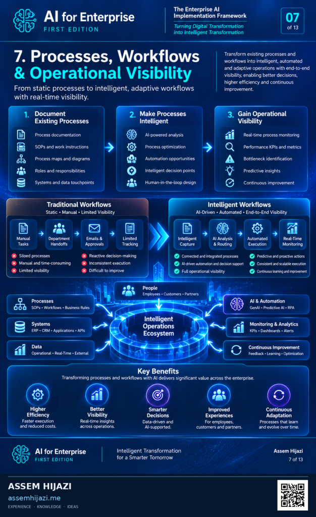 Processes, Workflows & Operational Visibility