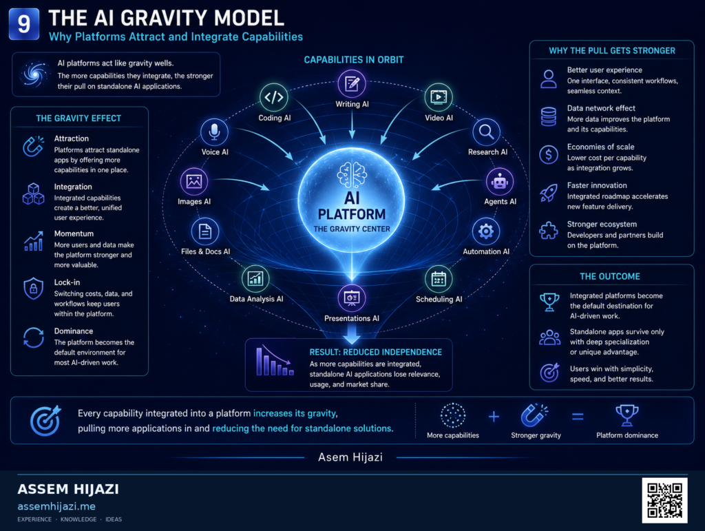 Infographics – Assem Hijazi