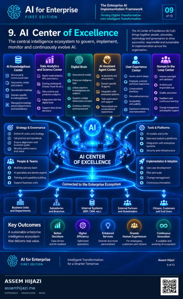 AI Center of Excellence: The Enterprise Intelligence Ecosystem