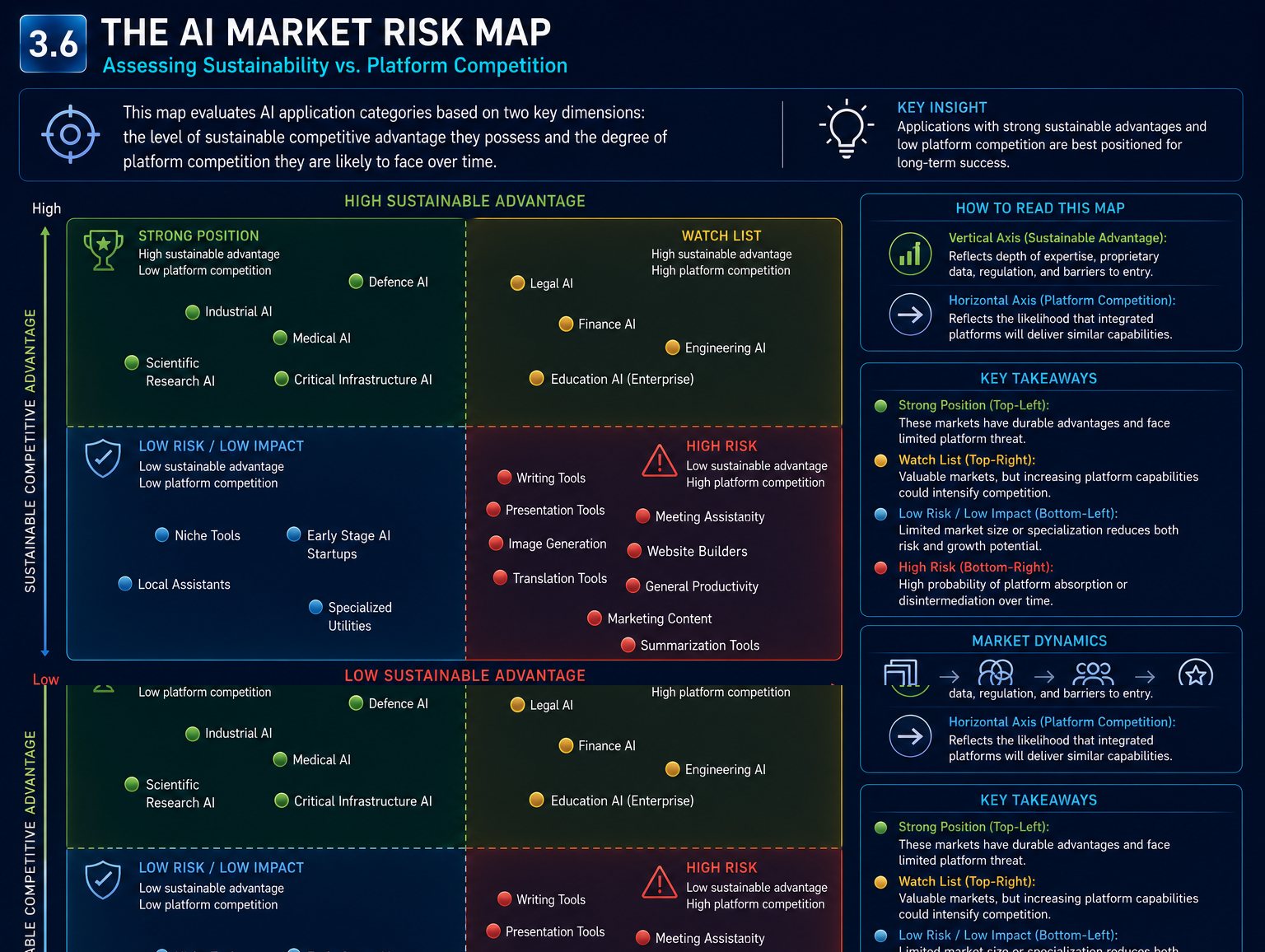 The AI Market Risk Map