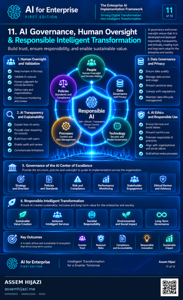 AI Governance, Human Oversight & Responsible Intelligent Transformation
