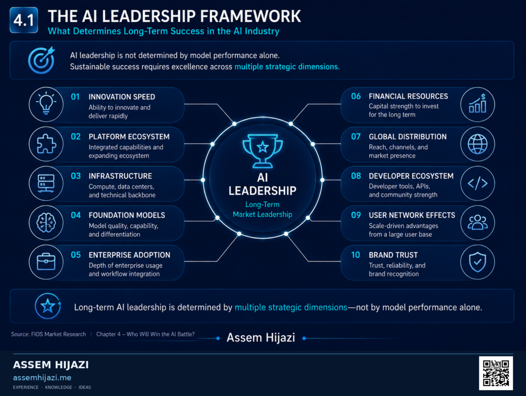 The AI Leadership Framework